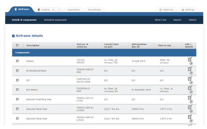 Track maintenance data with monitored requirements