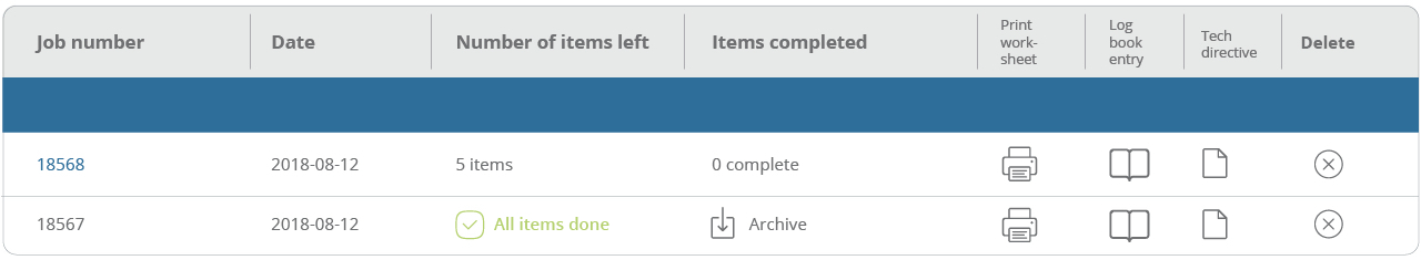 Table of created worksheets